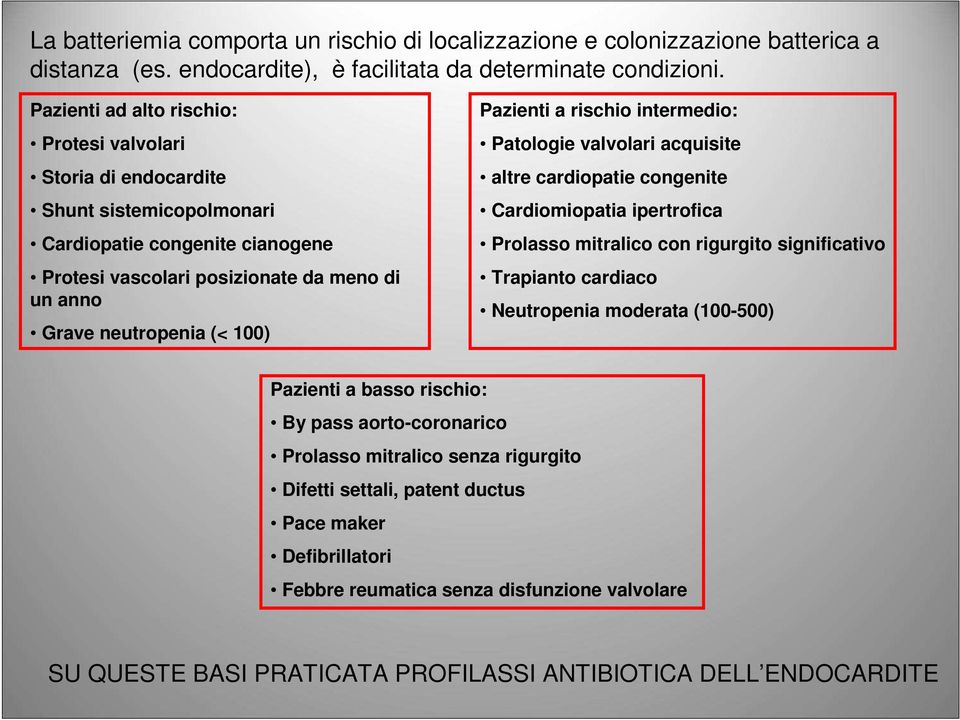 Pazienti a rischio intermedio: Patologie valvolari acquisite altre cardiopatie congenite Cardiomiopatia ipertrofica Prolasso mitralico con rigurgito significativo Trapianto cardiaco Neutropenia