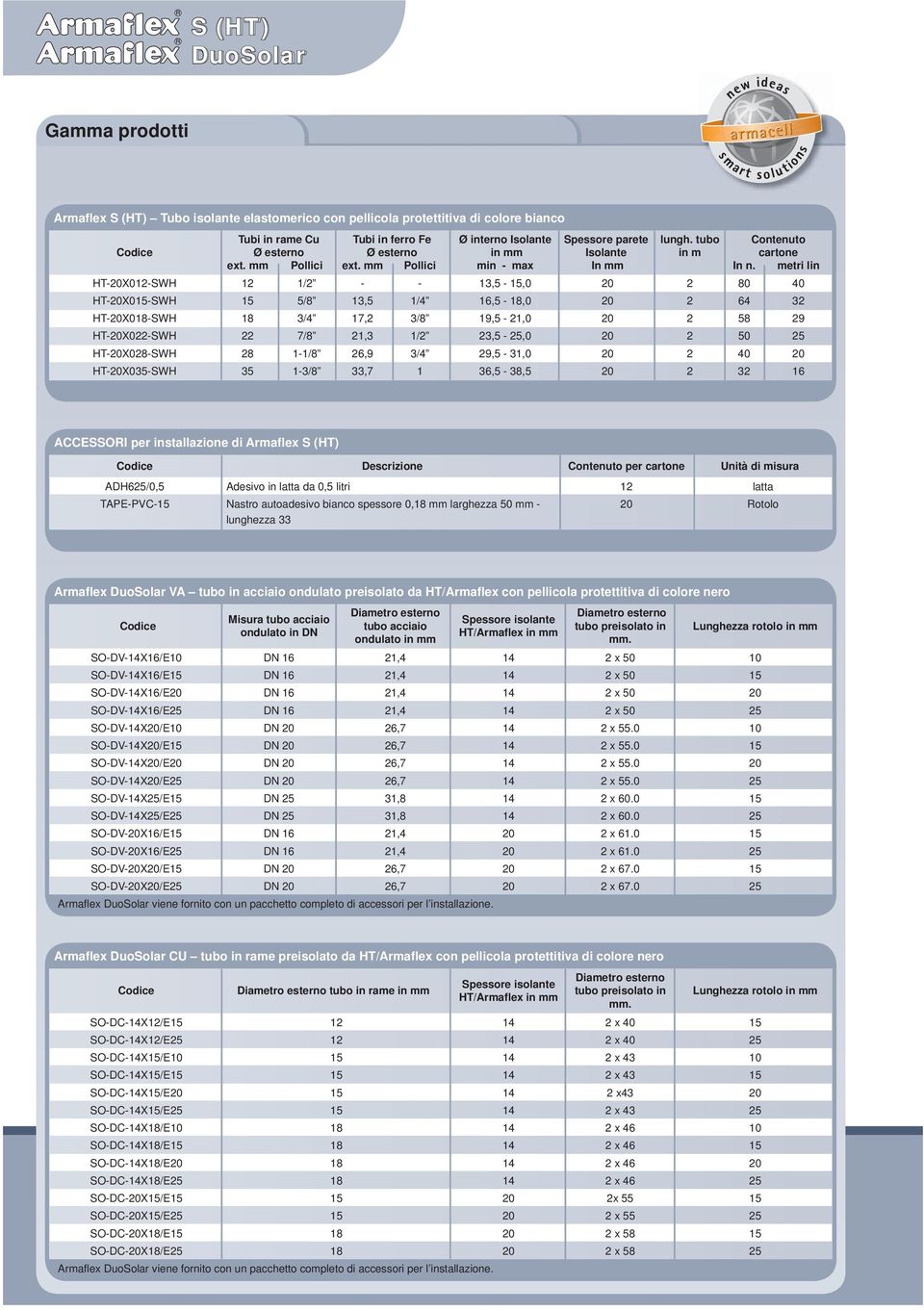 metri lin HT-20X012-SWH 12 1/2 - - 13,5-15,0 20 2 80 40 HT-20X015-SWH 15 5/8 13,5 1/4 16,5-18,0 20 2 64 32 HT-20X018-SWH 18 3/4 17,2 3/8 19,5-21,0 20 2 58 29 HT-20X022-SWH 22 7/8 21,3 1/2 23,5-25,0