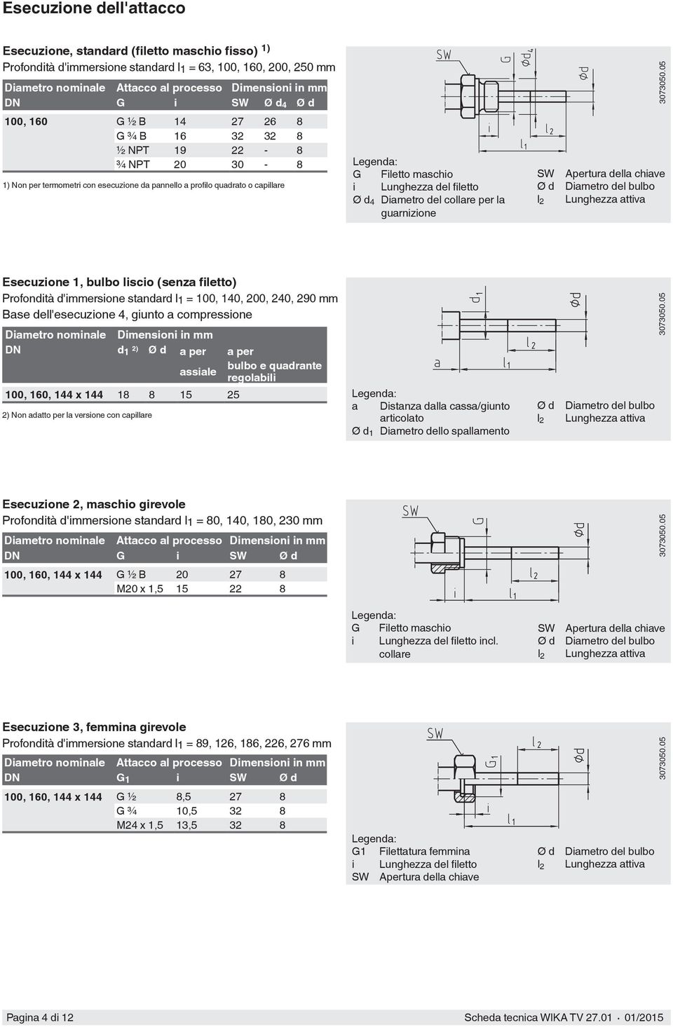 d'immersione standard l1 = 100, 140, 200, 240, 290 mm Base dell'esecuzione 4, giunto a compressione Diametro nominale Dimensioni in mm DN d 1 2) a per a per assiale bulbo e quadrante regolabili 100,