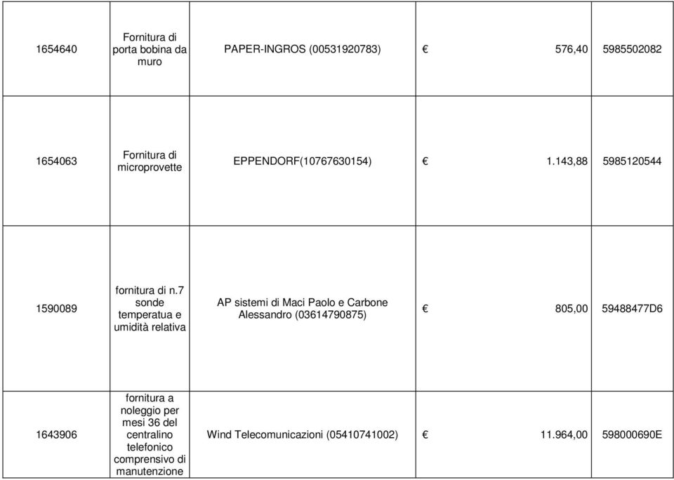 7 sonde temperatua e umidità relativa AP sistemi di Maci Paolo e Carbone Alessandro (03614790875) 805,00