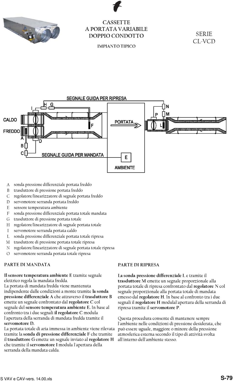 servomotore serranda portata caldo sonda pressione differenziale portata totale ripresa trasduttore di pressione portata totale ripresa regolatore/linearizzatore di segnale portata totale ripresa