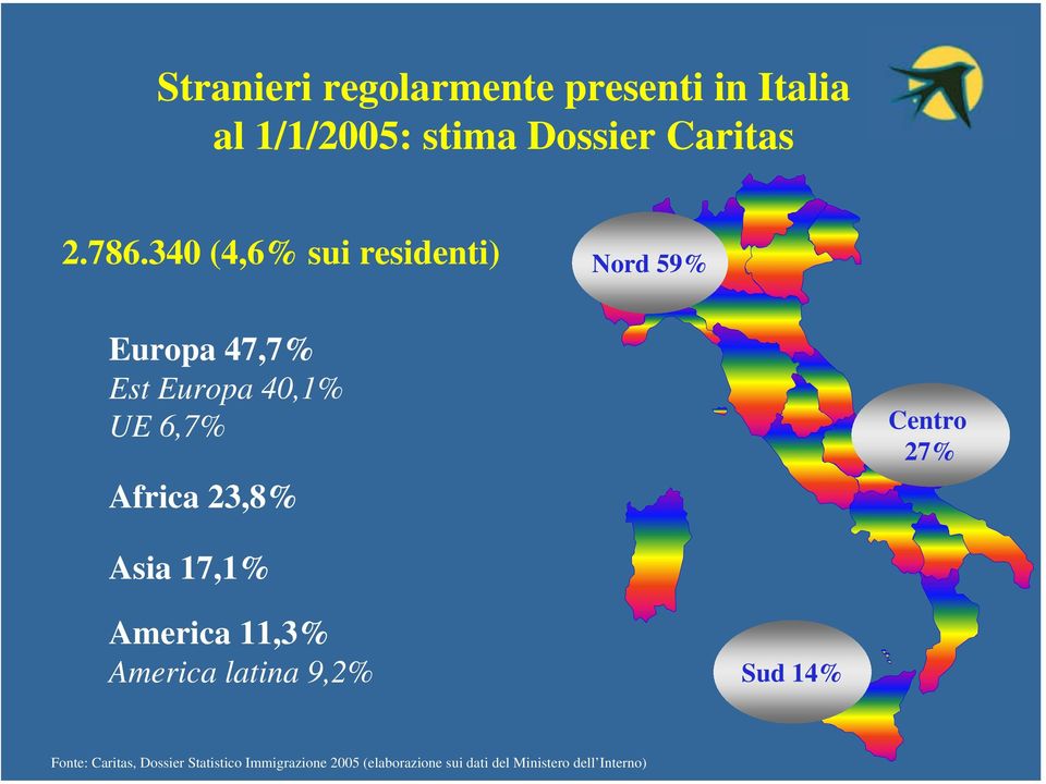 23,8% Centro 27% Asia 17,1% America 11,3% America latina 9,2% Sud 14% Fonte: