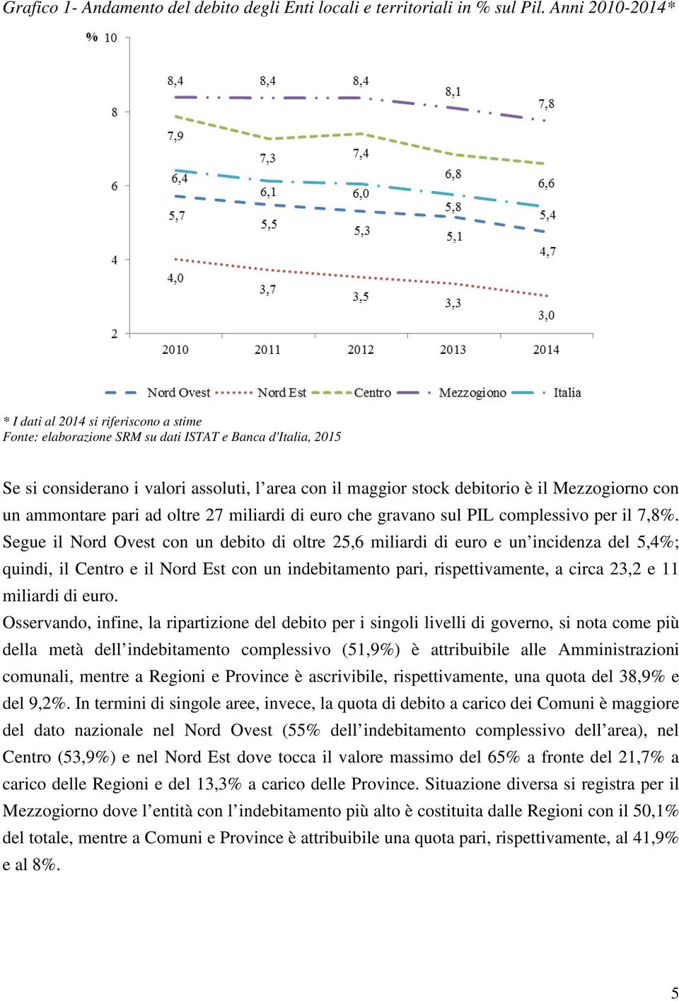 Mezzogiorno con un ammontare pari ad oltre 27 miliardi di euro che gravano sul PIL complessivo per il 7,8%.