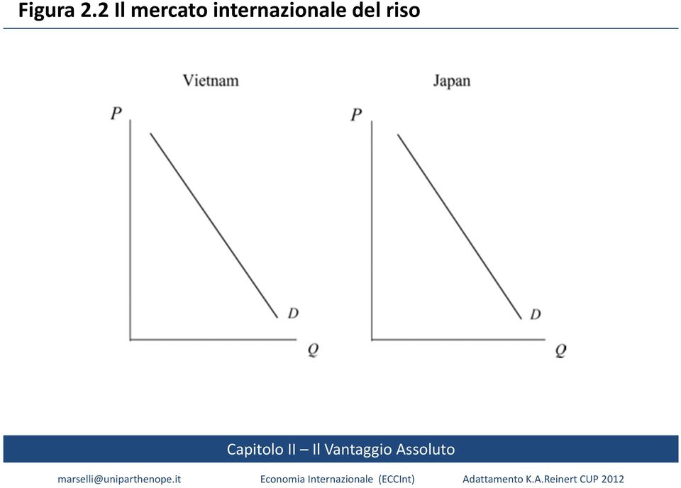 mercato