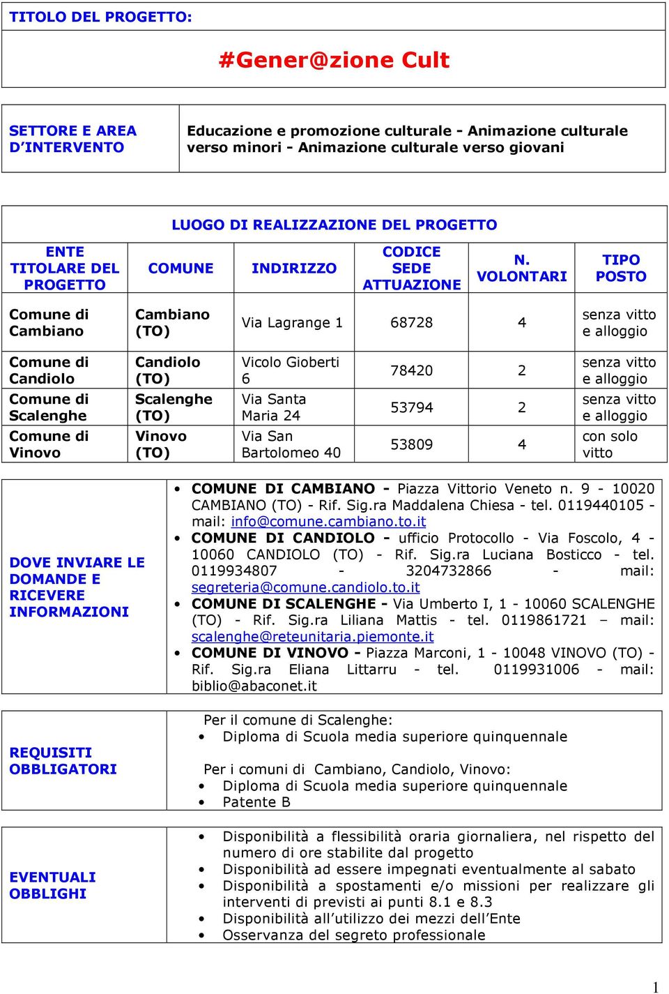 VOLONTARI TIPO POSTO Cambiano Cambiano Via Lagrange 1 68728 4 Candiolo Scalenghe Vinovo Candiolo Scalenghe Vinovo Vicolo Gioberti 6 Via Santa Maria 24 Via San Bartolomeo 40 78420 2 53794 2 53809 4