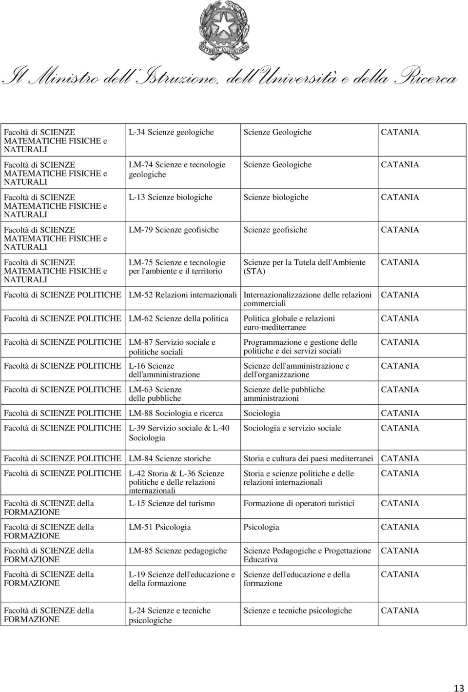 LM-62 Scienze della politica POLITICHE LM-87 Servizio sociale e politiche sociali POLITICHE L-16 Scienze dell'amministrazione e dell'organizzazione POLITICHE LM-63 Scienze delle pubbliche