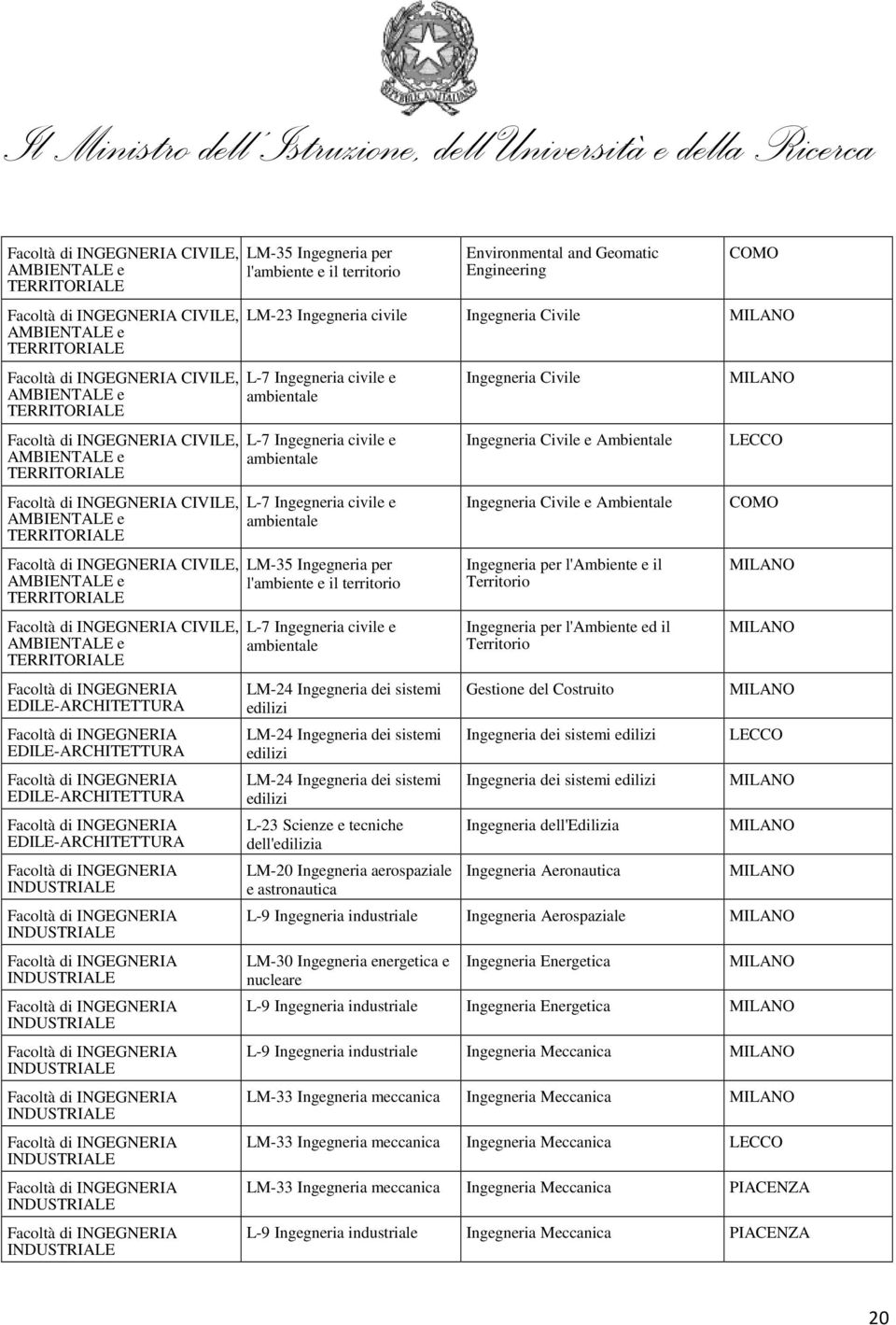 INDUSTRIALE INDUSTRIALE INDUSTRIALE LM-35 Ingegneria per l'ambiente e il territorio Environmental and Geomatic Engineering COMO LM-23 Ingegneria civile Ingegneria Civile L-7 Ingegneria civile e L-7