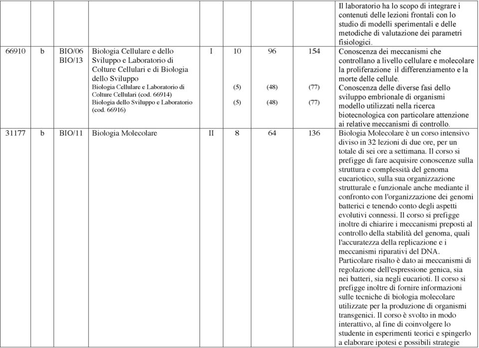 66916) I 10 (5) (5) 96 (48) (48) 154 (77) (77) Il laboratorio ha lo scopo di integrare i contenuti delle lezioni frontali con lo studio di modelli sperimentali e delle metodiche di valutazione dei