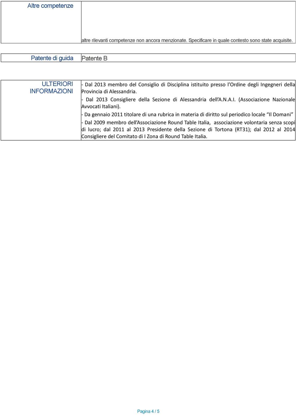 - Dal 2013 Consigliere della Sezione di Alessandria dell A.N.A.I. (Associazione Nazionale Avvocati Italiani).