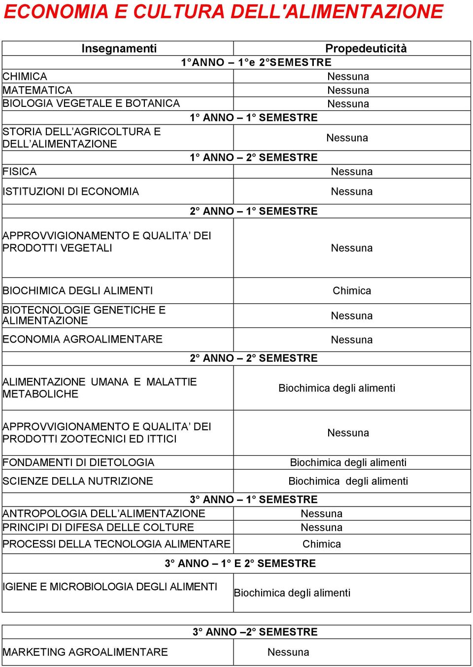 MALATTIE METABOLICHE APPROVVIGIONAMENTO E QUALITA DEI PRODOTTI ZOOTECNICI ED ITTICI FONDAMENTI DI DIETOLOGIA SCIENZE DELLA NUTRIZIONE 3 ANNO 1 SEMESTRE ANTROPOLOGIA DELL