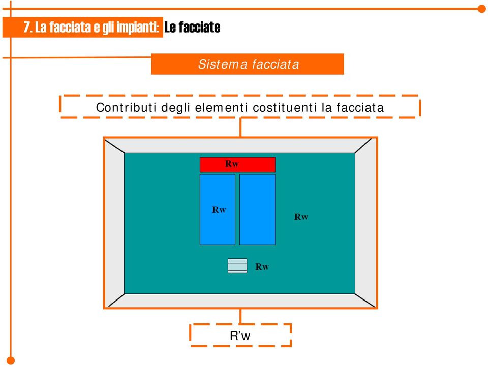 elementi