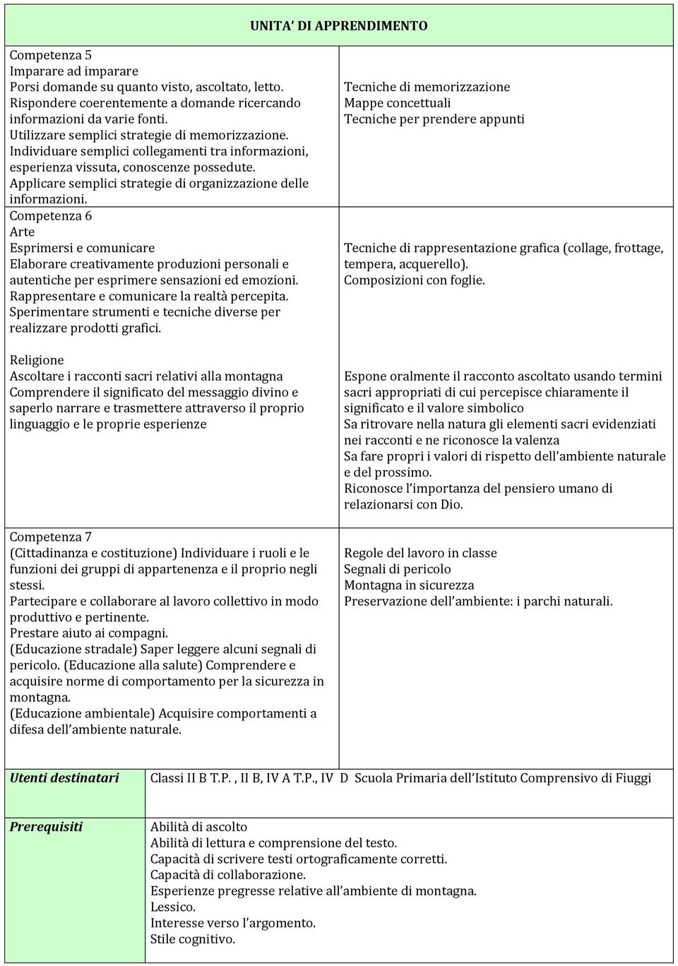 Applicare semplici strategie di organizzazione delle Competenza 6 Arte Esprimersi e comunicare Elaborare creativamente produzioni personali e autentiche per esprimere sensazioni ed emozioni.