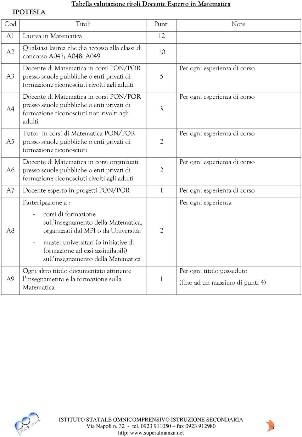 Matematica PON/POR formazione riconosciuti Docente di Matematica in corsi organizzati formazione riconosciuti rivolti agli adulti 10 5 A7 Docente esperto in progetti PON/POR 1 A8 A9 Partecipazione a