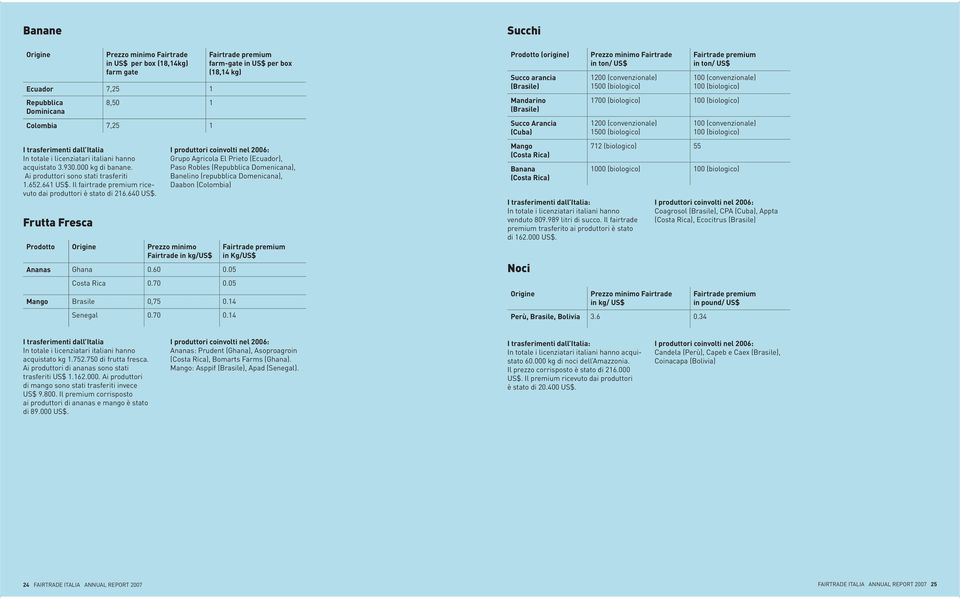 Prodotto Origine Prezzo minimo Fairtrade in kg/us$ Ananas Ghana 0.60 0.05 Costa Rica 0.70 0.