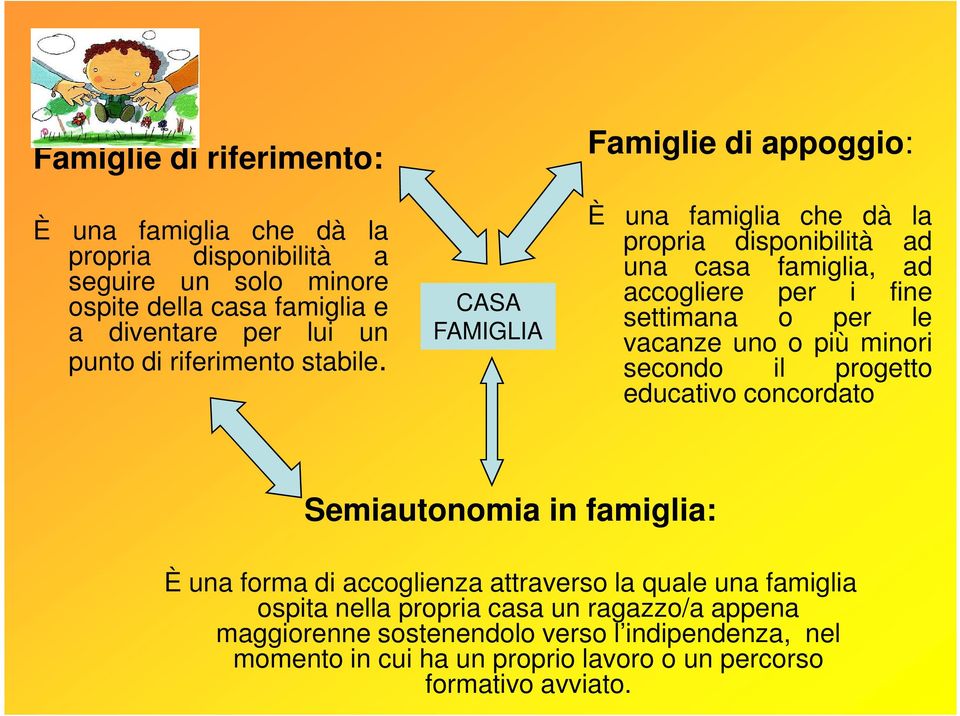 CASA FAMIGLIA Famiglie di appoggio: È una famiglia che dà la propria disponibilità ad una casa famiglia, ad accogliere per i fine settimana o per le vacanze uno