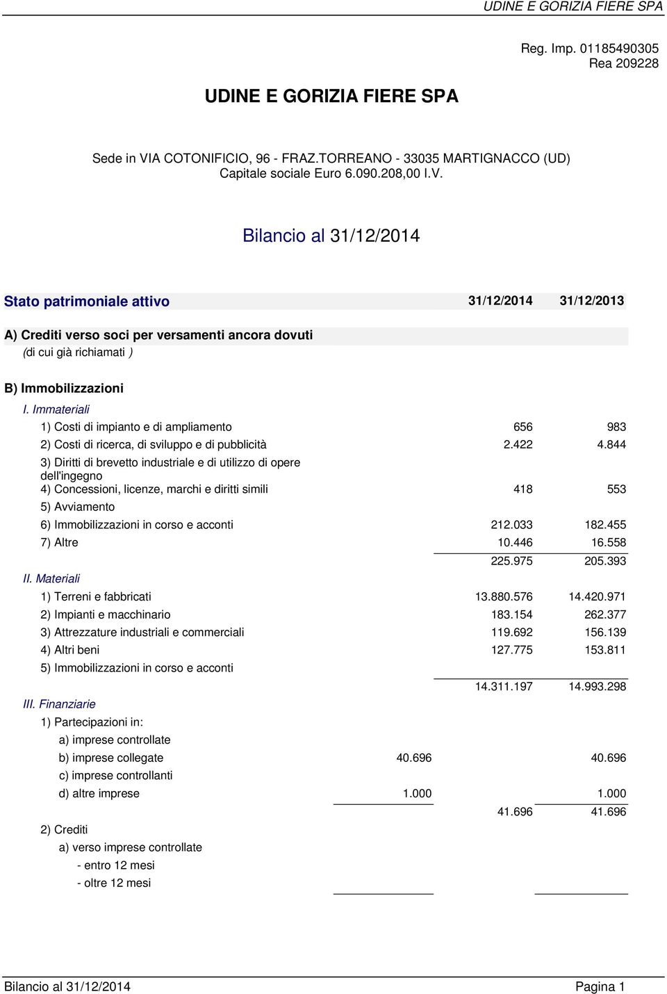 Bilancio al 31/12/2014 Stato patrimoniale attivo 31/12/2014 31/12/2013 A) Crediti verso soci per versamenti ancora dovuti (di cui già richiamati ) B) Immobilizzazioni I.