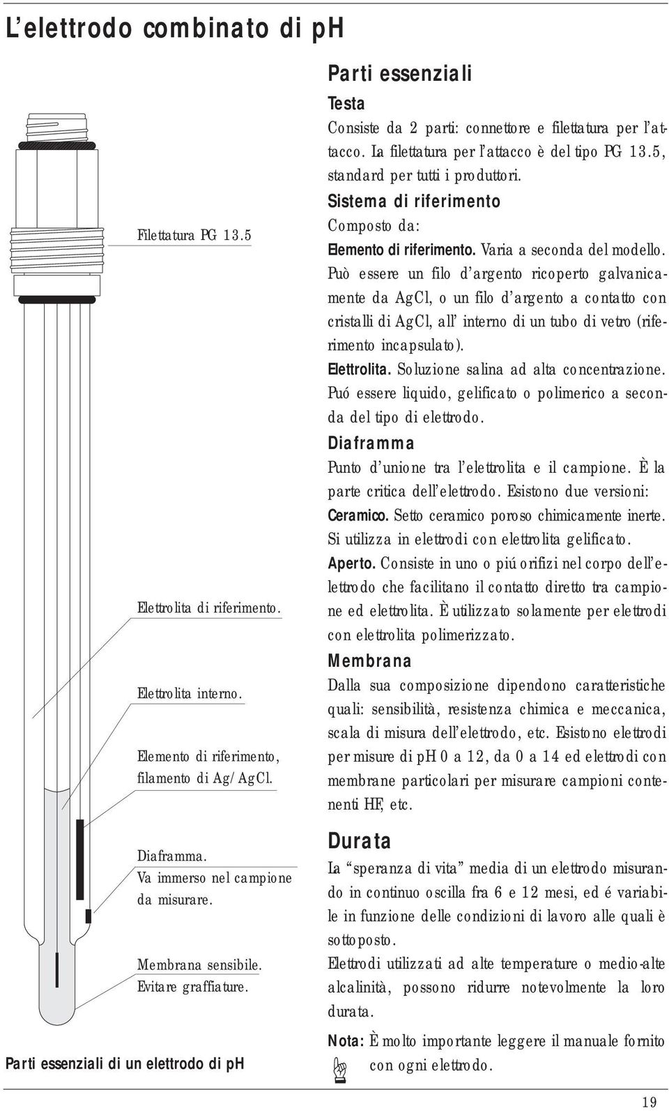 La filettatura per l attacco è del tipo PG 13.5, standard per tutti i produttori. Sistema di riferimento Composto da: Elemento di riferimento. Varia a seconda del modello.