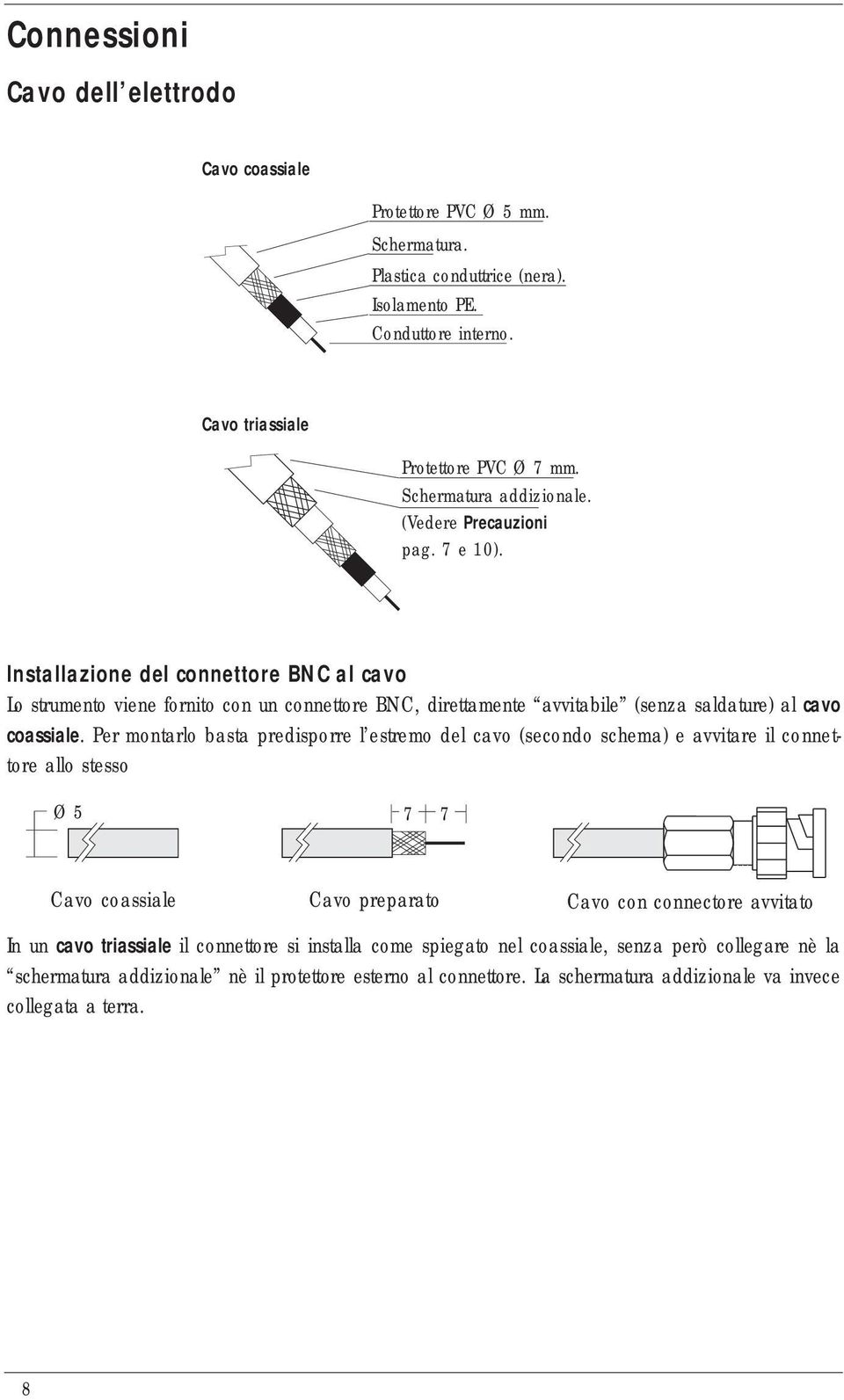 Installazione del connettore BNC al cavo Lo strumento viene fornito con un connettore BNC, direttamente avvitabile (senza saldature) al cavo coassiale.