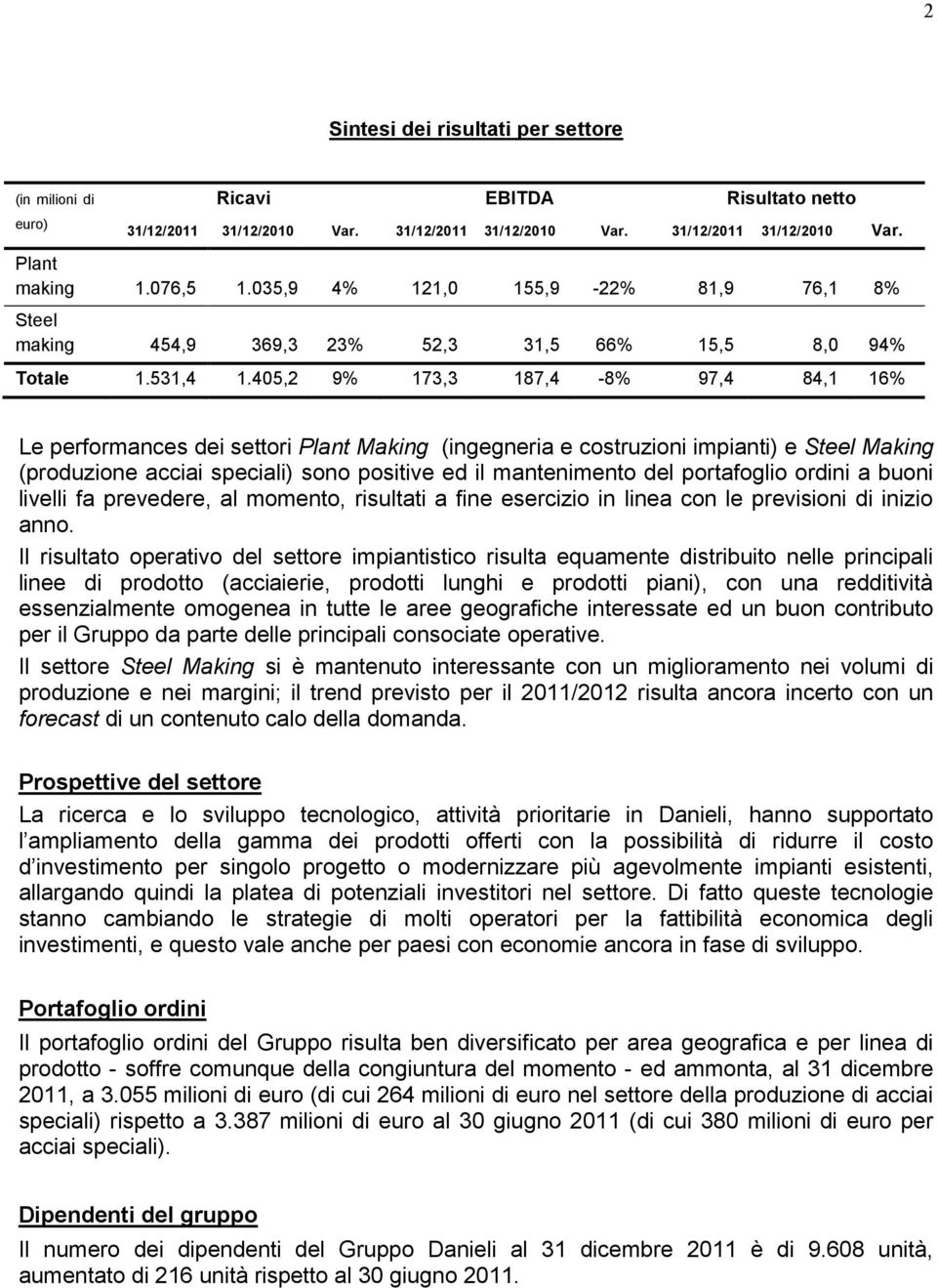 405,2 9% 173,3 187,4-8% 97,4 84,1 16% Le performances dei settori Plant Making (ingegneria e costruzioni impianti) e Steel Making (produzione acciai speciali) sono positive ed il mantenimento del