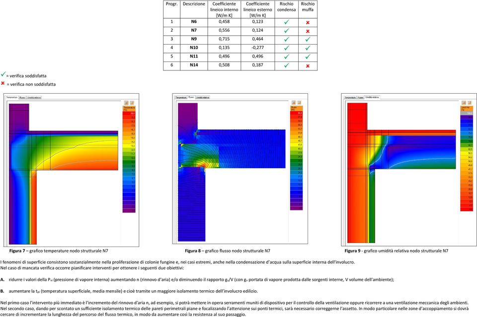 0,496 6 N14 0,508 0,187 = verifica soddisfatta = verifica non soddisfatta Figura 7 grafico temperature nodo strutturale N7 Figura 8 grafico flusso nodo strutturale N7 Figura 9 - grafico umidità
