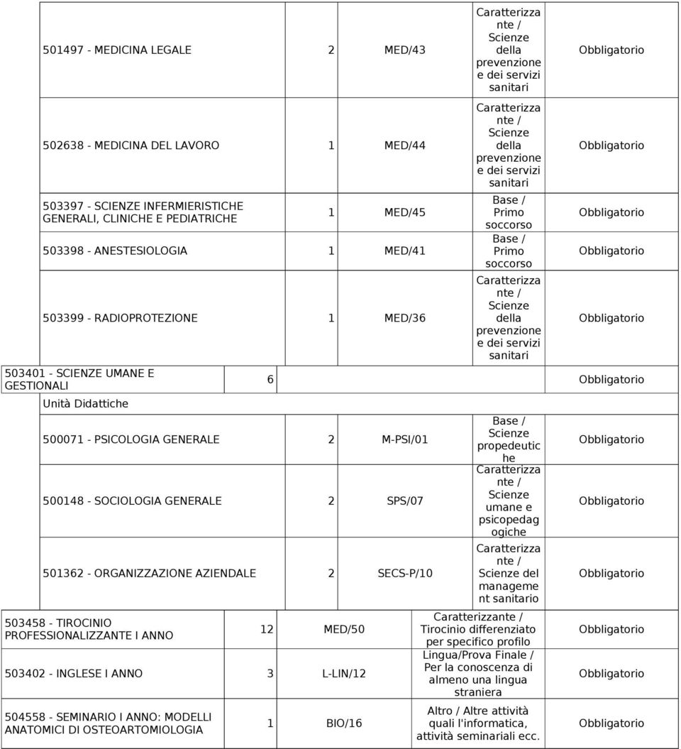 GESTIONALI 6 500071 - PSICOLOGIA GENERALE 2 M-PSI/01 500148 - SOCIOLOGIA GENERALE 2 SPS/07 umane e psicopedag ogic 501362 - ORGANIZZAZIONE AZIENDALE 2 SECS-P/10 del manageme nt sanitario 503458 -