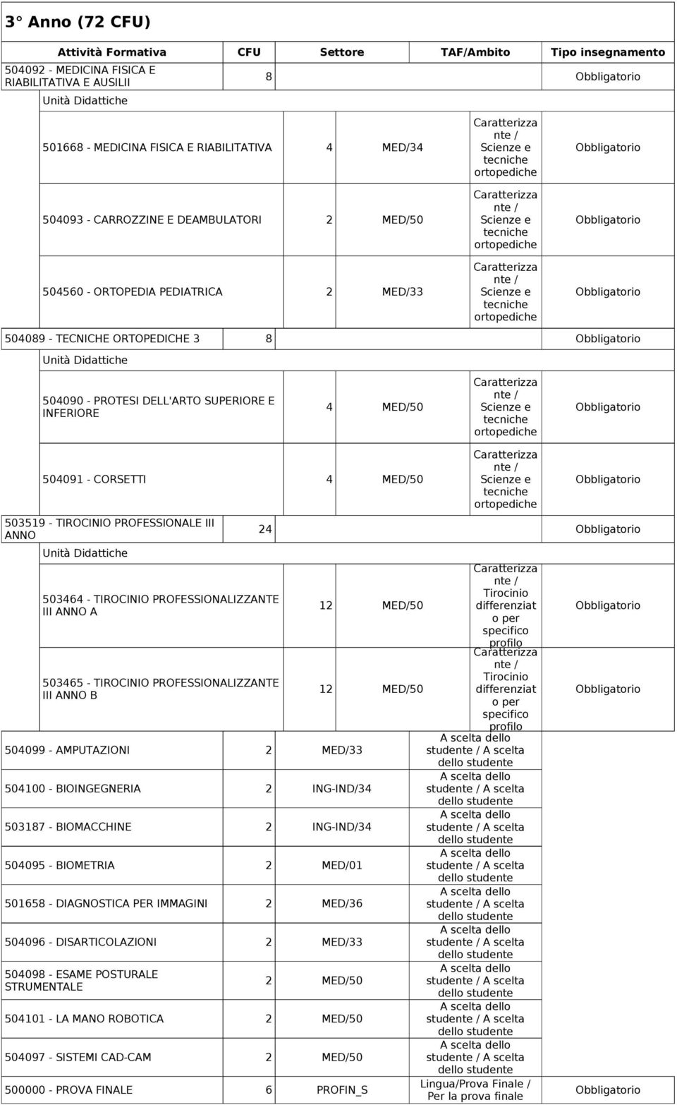 e 503519 - TIROCINIO PROFESSIONALE III ANNO 503464 - TIROCINIO PROFESSIONALIZZANTE III ANNO A 503465 - TIROCINIO PROFESSIONALIZZANTE III ANNO B 504099 - AMPUTAZIONI 2 MED/33 504100 - BIOINGEGNERIA 2