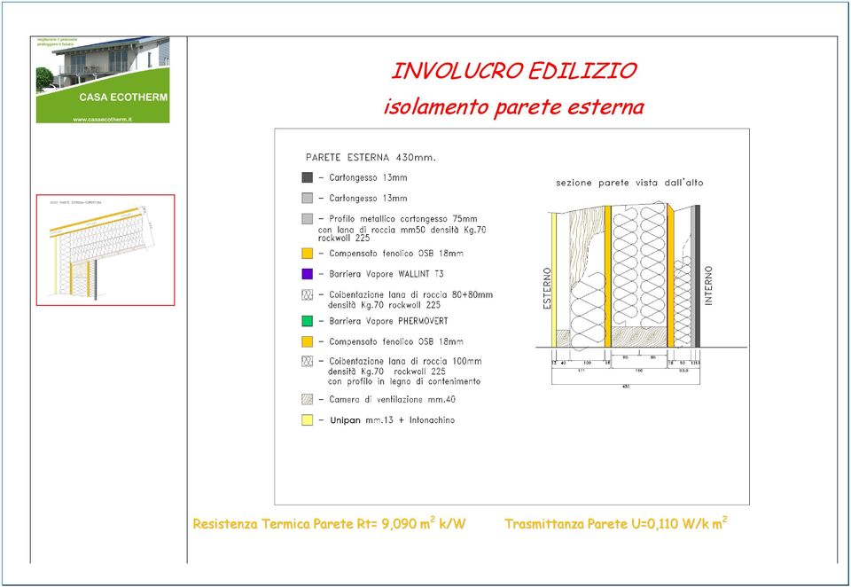 Termica Parete Rt= 9,090 m 2