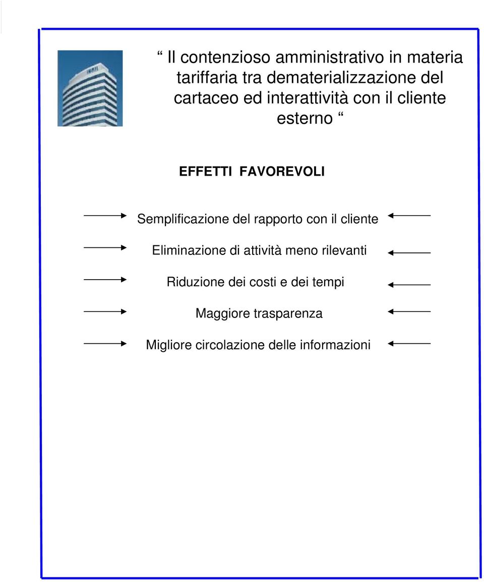 rilevanti Riduzione dei costi e dei tempi