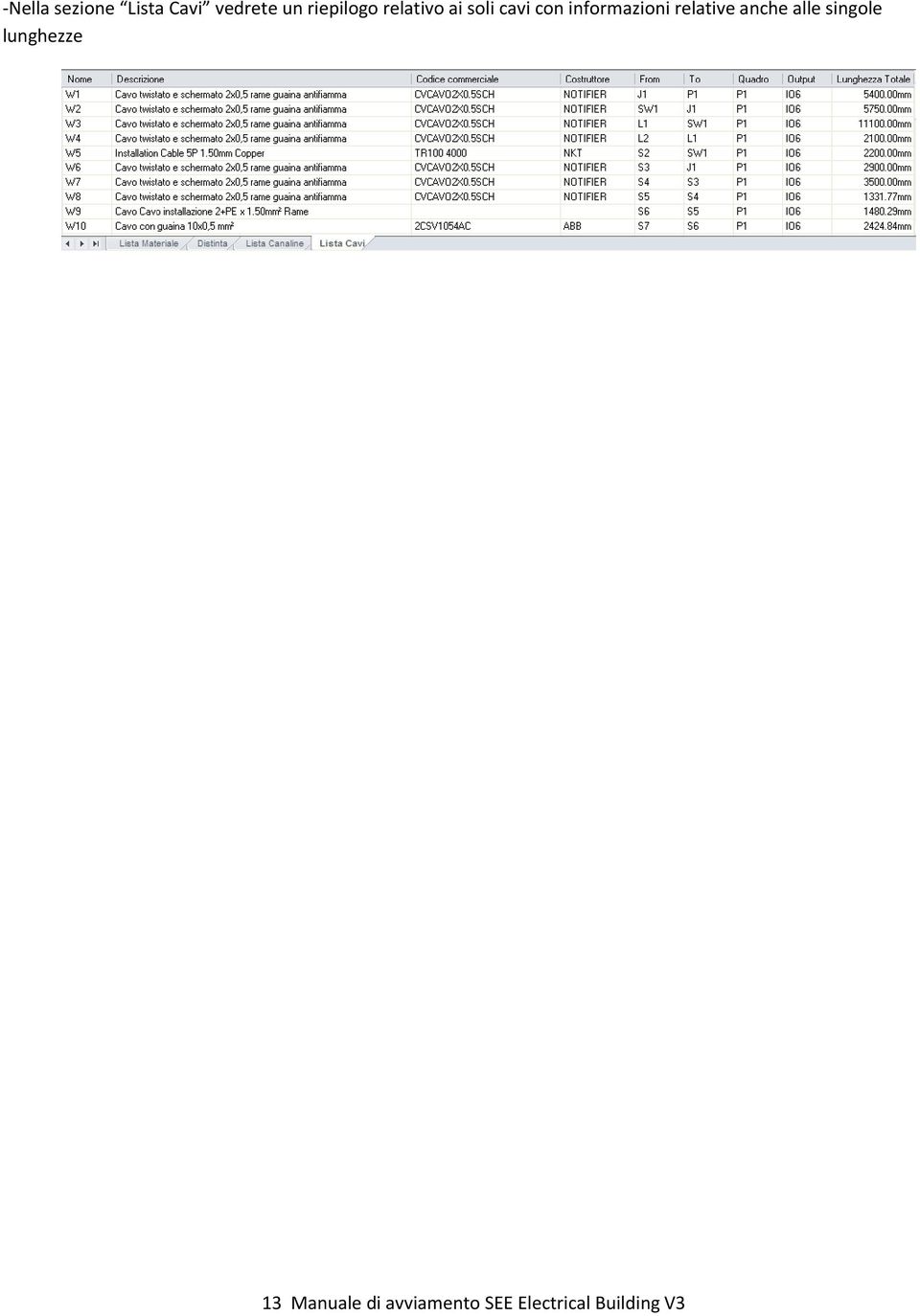 informazioni relative anche alle singole