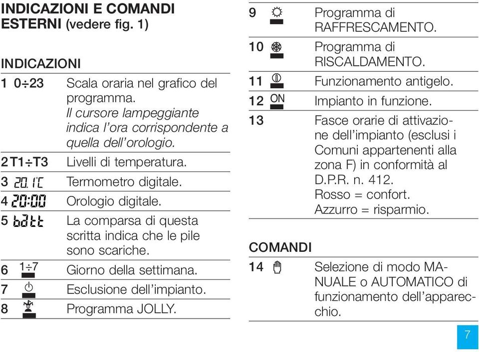 7 Esclusione dell impianto. 8 Programma JOLLY. 9 Programma di RAFFRESCAMENTO. 10 Programma di RISCALDAMENTO. 11 Funzionamento antigelo. 12 ON Impianto in funzione.