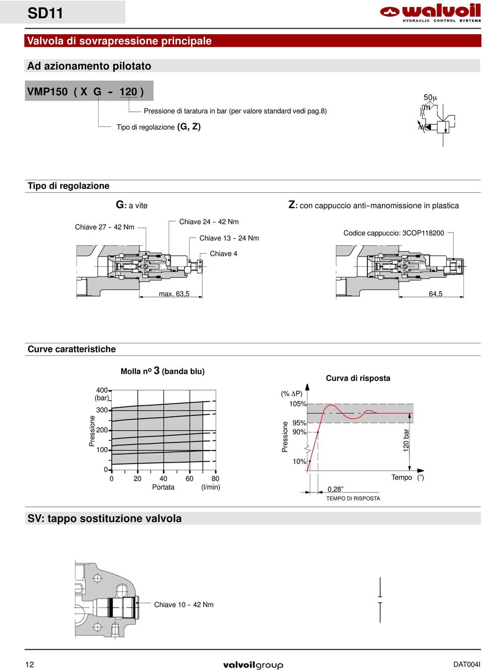 4-4 Nm Chiave 3-4 Nm Chiave 4 Codice cappuccio: 3CO8 max.