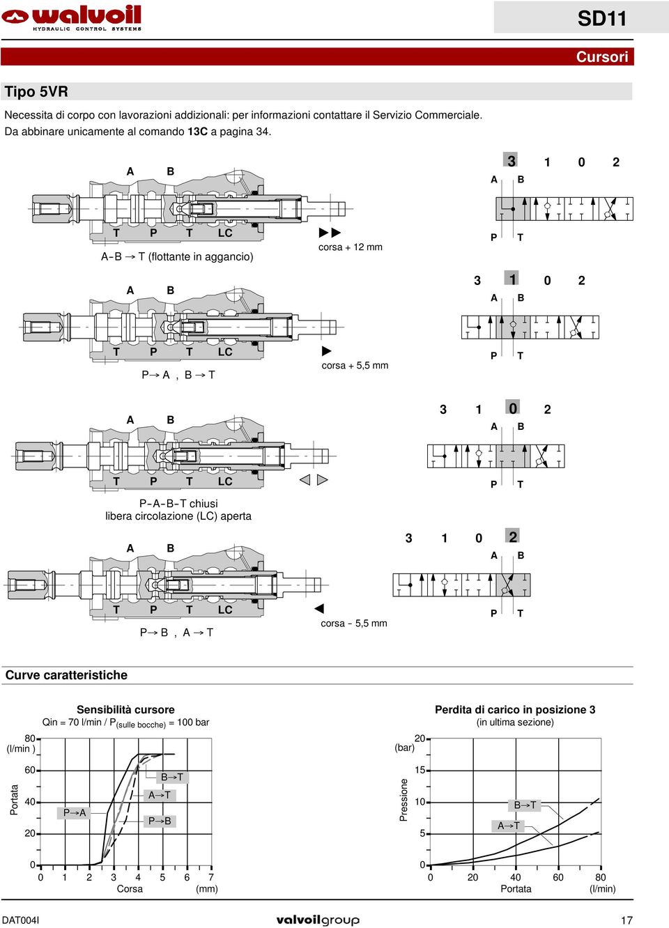 3 LC -- (flottante in aggancio) " " corsa + mm 3 LC, " corsa+5,5mm 3 LC ------ chiusi libera circolazione (LC) aperta 3 LC,