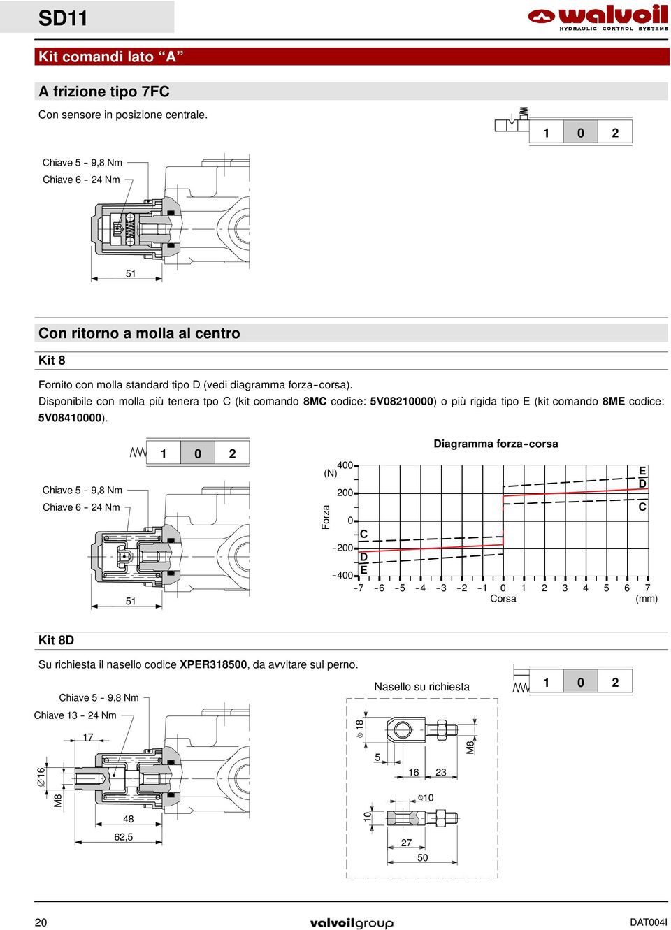 Disponibile con molla più tenera tpo C (kit comando 8MC codice: 5V8) o più rigida tipo E (kit comando 8ME codice: 5V84).