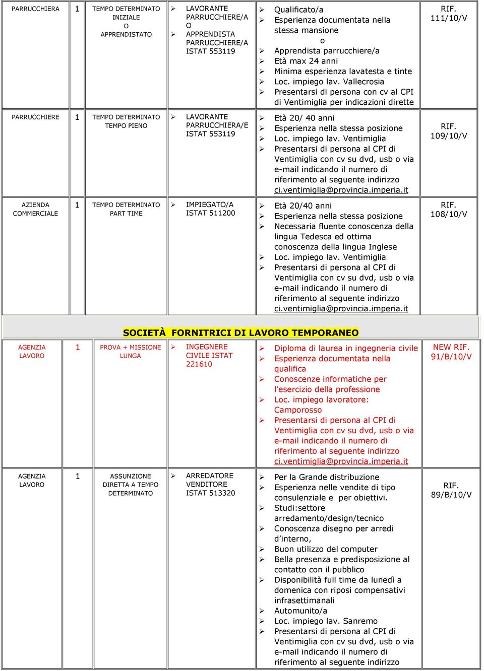 Vallecrosia Presentarsi di persona con cv al CPI di Ventimiglia per indicazioni dirette 111/10/V PARRUCCHIERE 1 TEMPO DETERMINATO TEMPO LAVORANTE PARRUCCHIERA/E ISTAT 553119 Età 20/ 40 anni