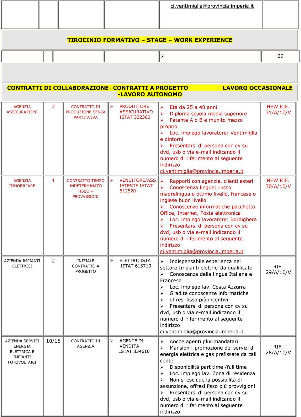 impiego lavoratore: Ventimiglia e dintorni Presentarsi di persona con cv su NEW 31/A/10/V IMMOBILIARE 1 CONTRATTO TEMPO FISSO + PROVVIGIONI VENDITORE/ASS ISTENTE ISTAT 512520 Rapporti con agenzie,