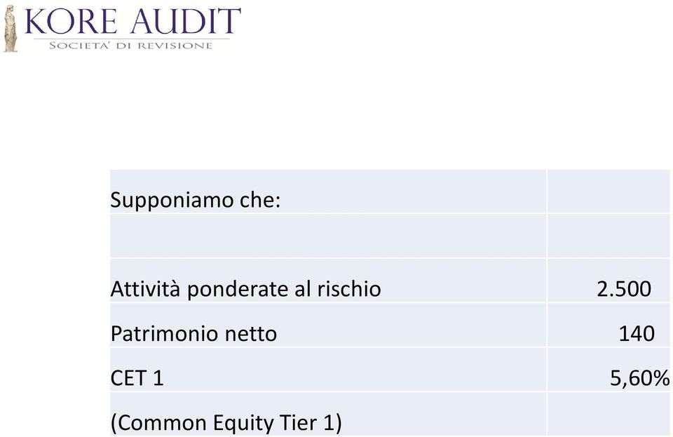 500 Patrimonio netto 140