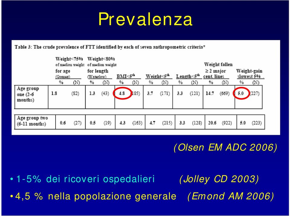 (Jolley CD 2003) 4,5 % nella