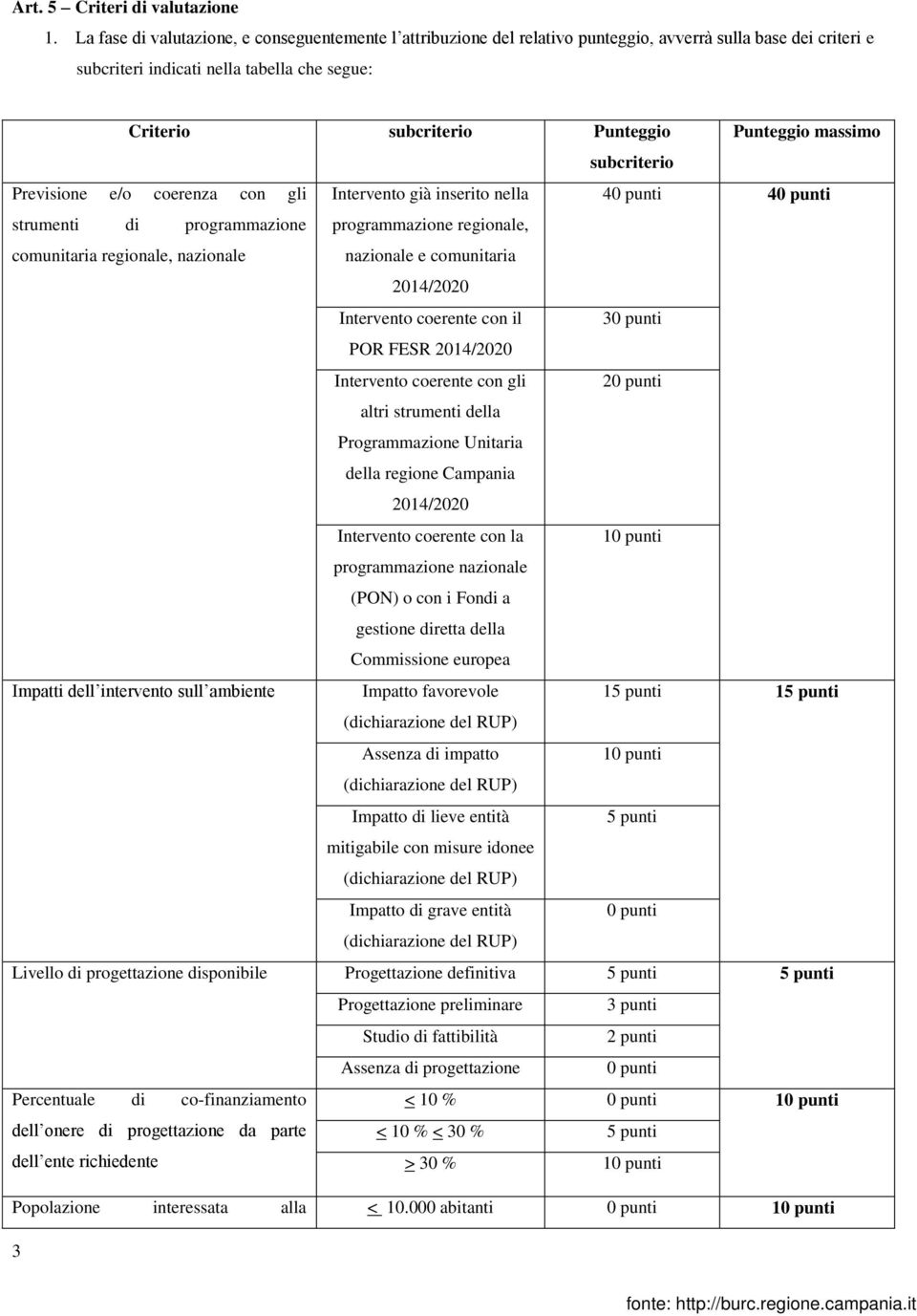 Punteggio massimo subcriterio Previsione e/o coerenza con gli strumenti di programmazione comunitaria regionale, nazionale Impatti dell intervento sull ambiente Intervento già inserito nella 40 punti