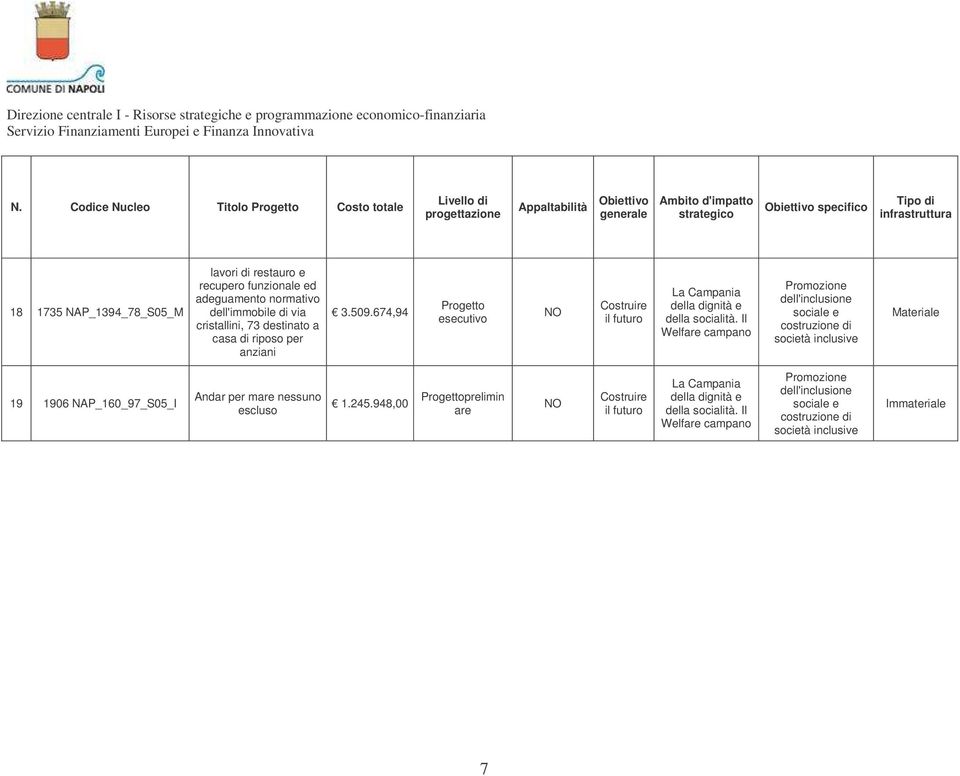 Il Welfare campano Promozione dell'inclusione sociale e costruzione di società inclusive 19 1906 NAP_160_97_S05_I Andar per mare nessuno