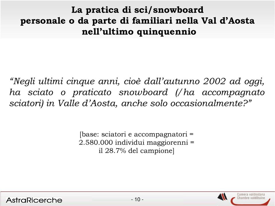 snowboard (/ha accompagnato sciatori) in Valle d Aosta, anche solo occasionalmente?