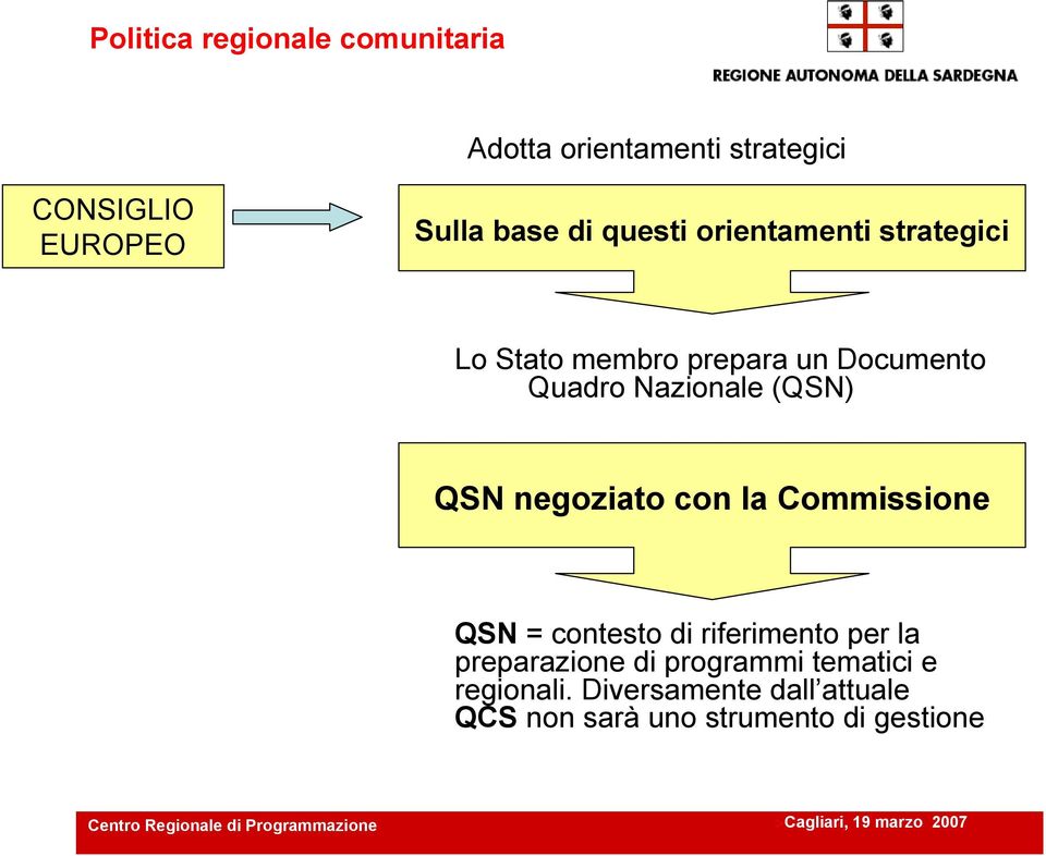 (QSN) QSN negoziato con la Commissione QSN = contesto di riferimento per la preparazione di