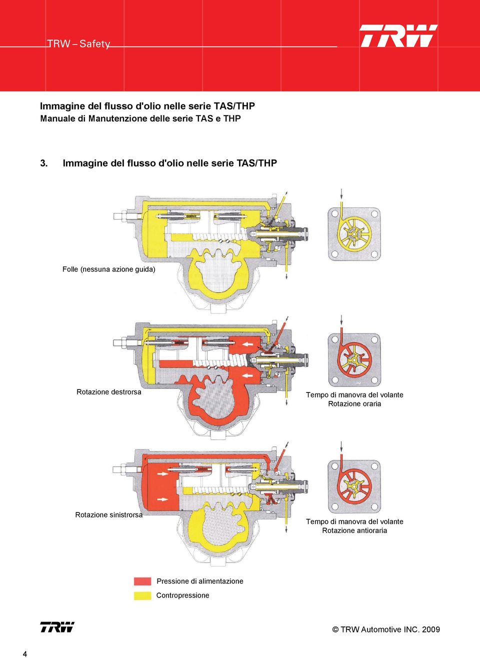 Immagine del flusso d'olio nelle serie TAS/THP Folle (nessuna azione guida) Rotazione