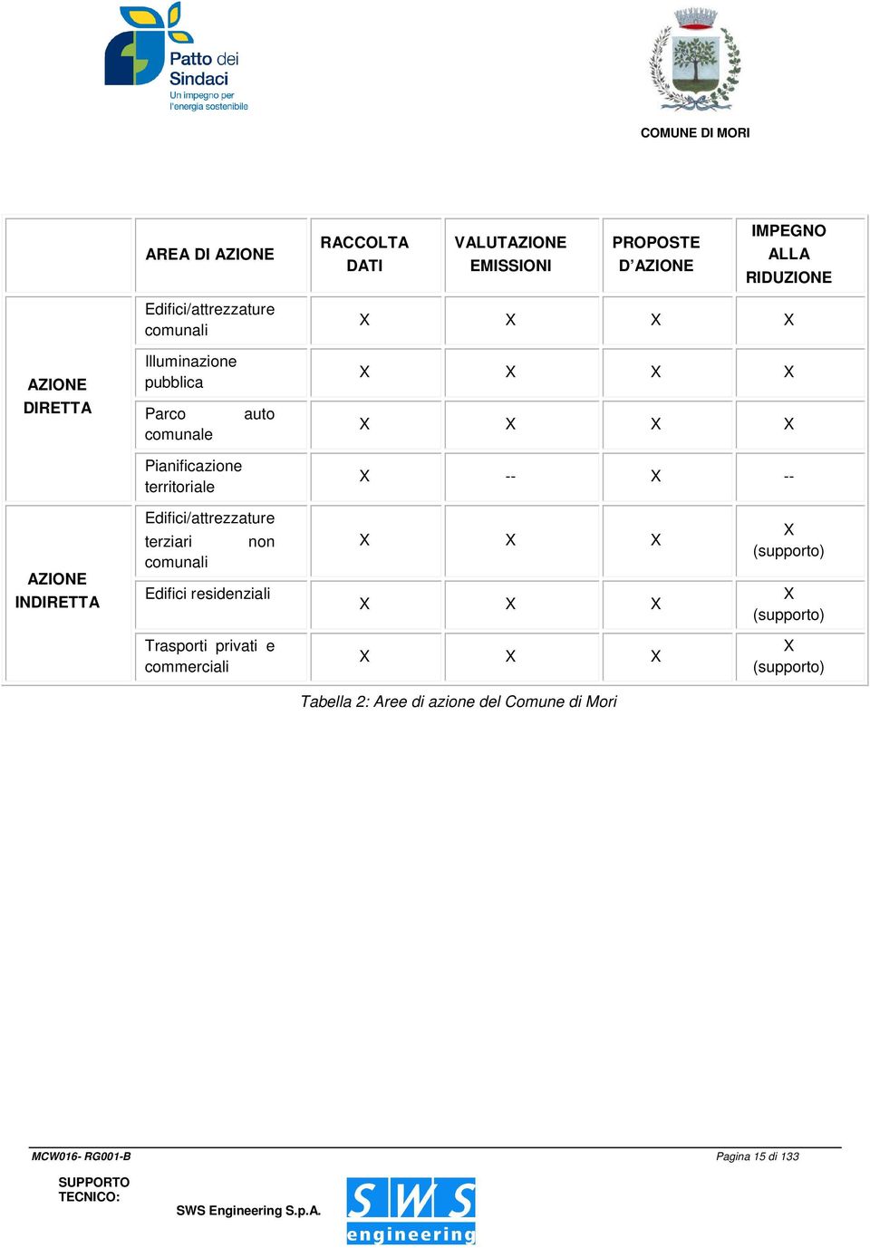 AZIONE INDIRETTA Edifici/attrezzature terziari comunali non Edifici residenziali X X X X X X X (supporto) X (supporto)