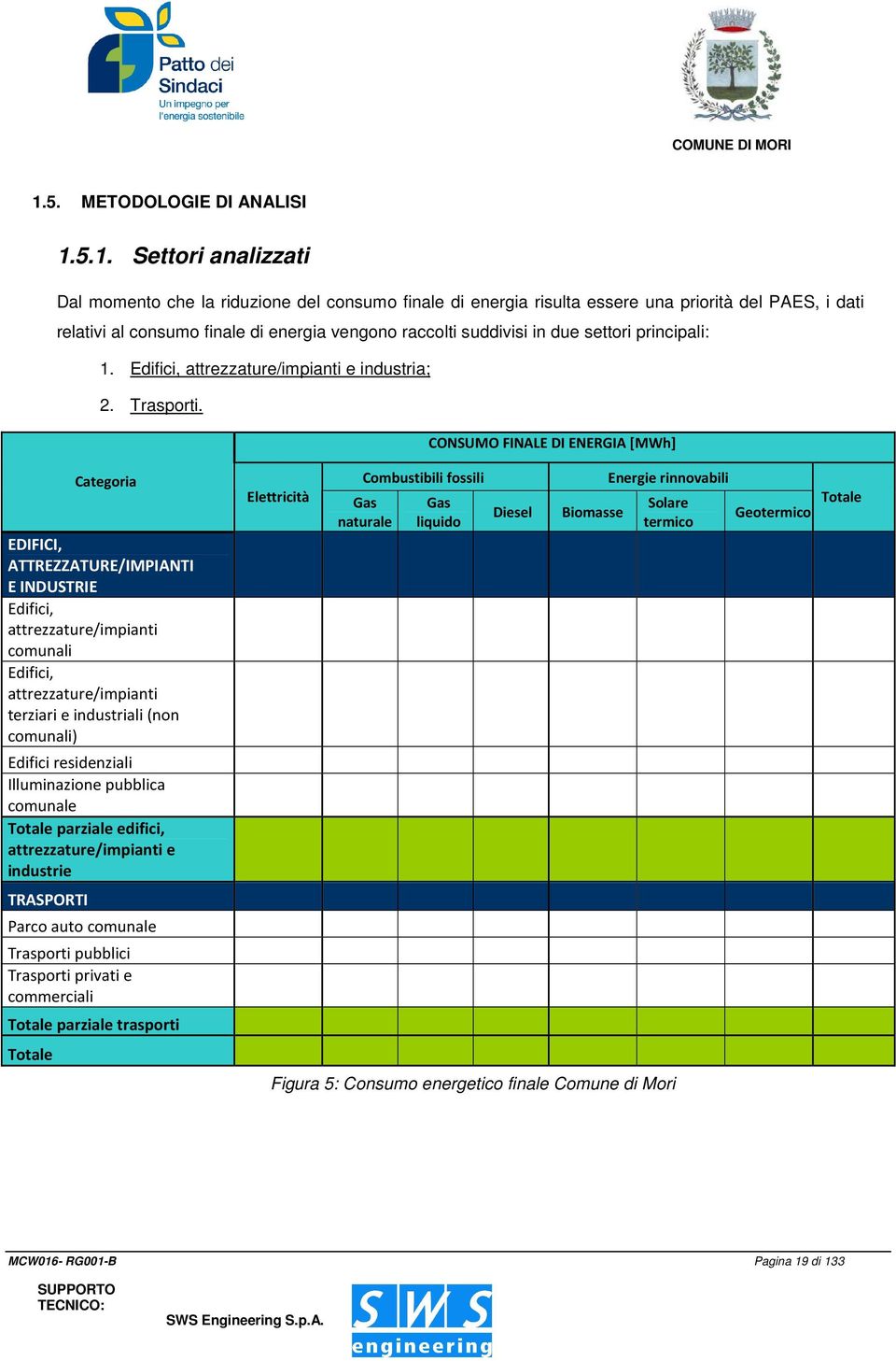 CONSUMO FINALE DI ENERGIA [MWh] Categoria EDIFICI, ATTREZZATURE/IMPIANTI E INDUSTRIE Edifici, attrezzature/impianti comunali Edifici, attrezzature/impianti terziari e industriali (non comunali)