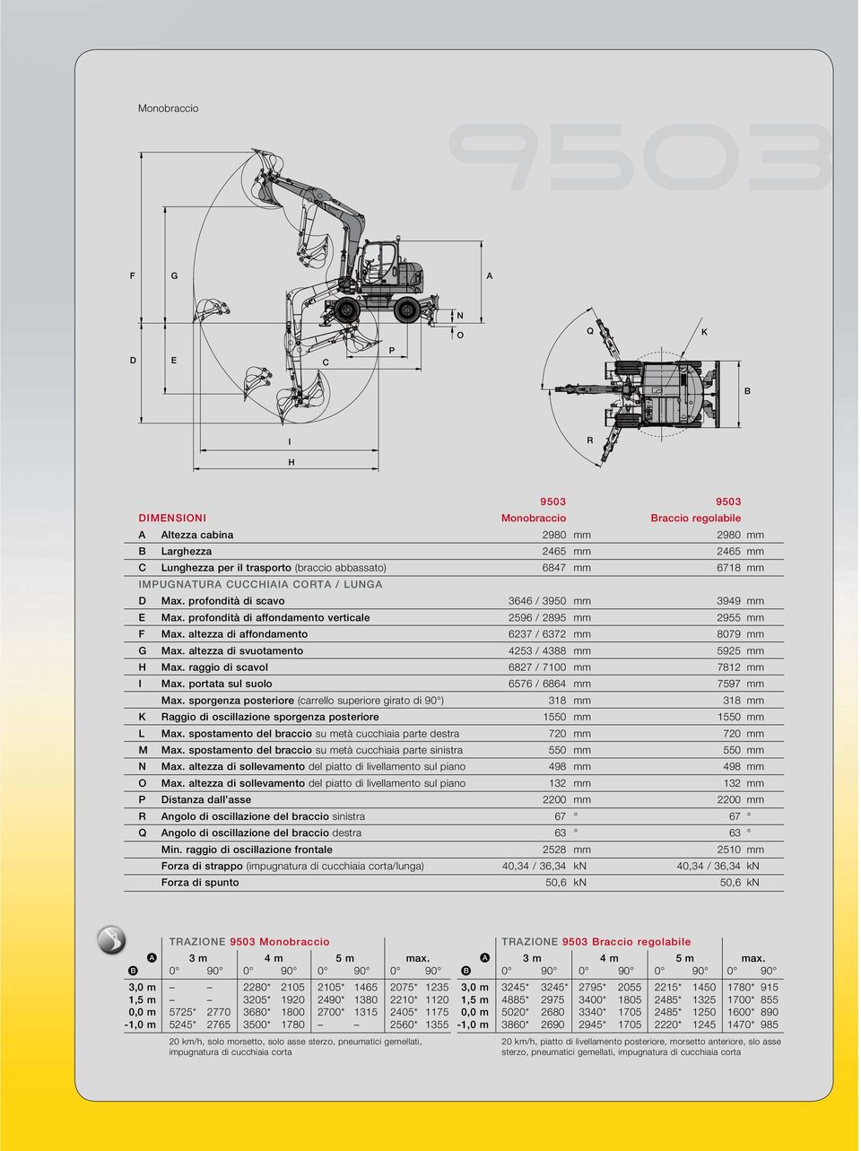 Costruzione Raffreddato ad acqua 4 cil. Motore diesel Raffreddato ad acqua 4 cil. Motore turbodiesel Max.