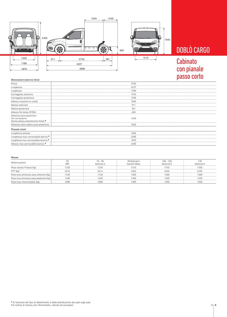 max carrozzabile teorica 1870 Altezza max carrozzabile teorica 2405 600 1510 Cabinato con pianale passo corto Masse 90 Peso veicolo (tara) (kg) 1230 1270 1310 1310 0 PTT (kg) 2210 2414 2454 2454 2494