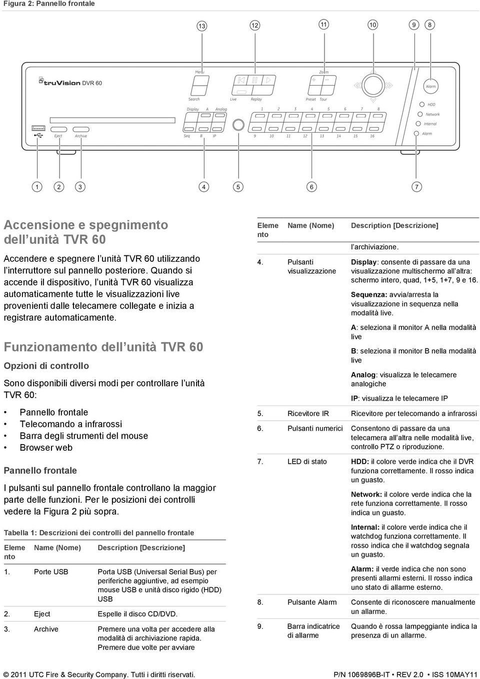 Funzionamento dell unità TVR 60 Opzioni di controllo Sono disponibili diversi modi per controllare l unità TVR 60: Pannello frontale Telecomando a infrarossi Barra degli strumenti del mouse Browser