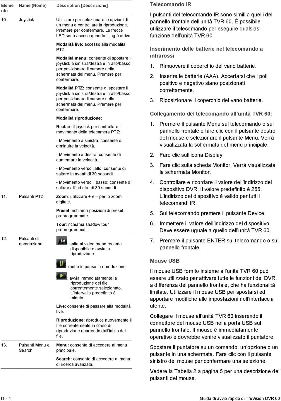 Modalità menu: consente di spostare il joystick a sinistra/destra e in alto/basso per posizionare il cursore nella schermata del menu. Premere per confermare.