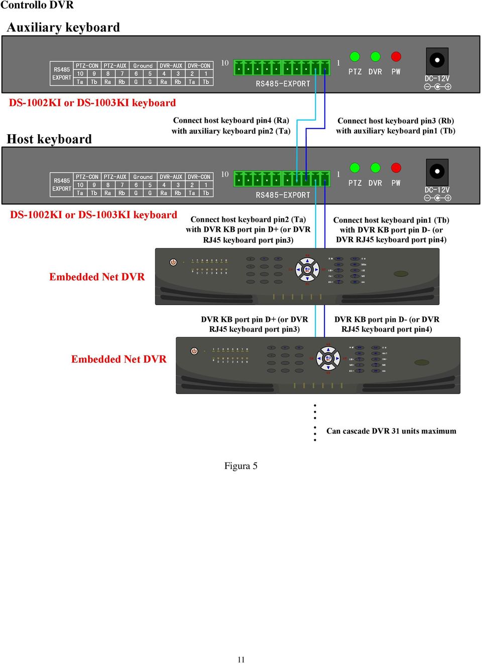 host keyboard pin4 (Ra) with auxiliary keyboard pin2 (Ta) Connect host keyboard pin2 (Ta) with DVR KB port pin D+ (or DVR RJ45 keyboard port pin3) DVR KB port pin D+ (or DVR RJ45 keyboard port pin3)