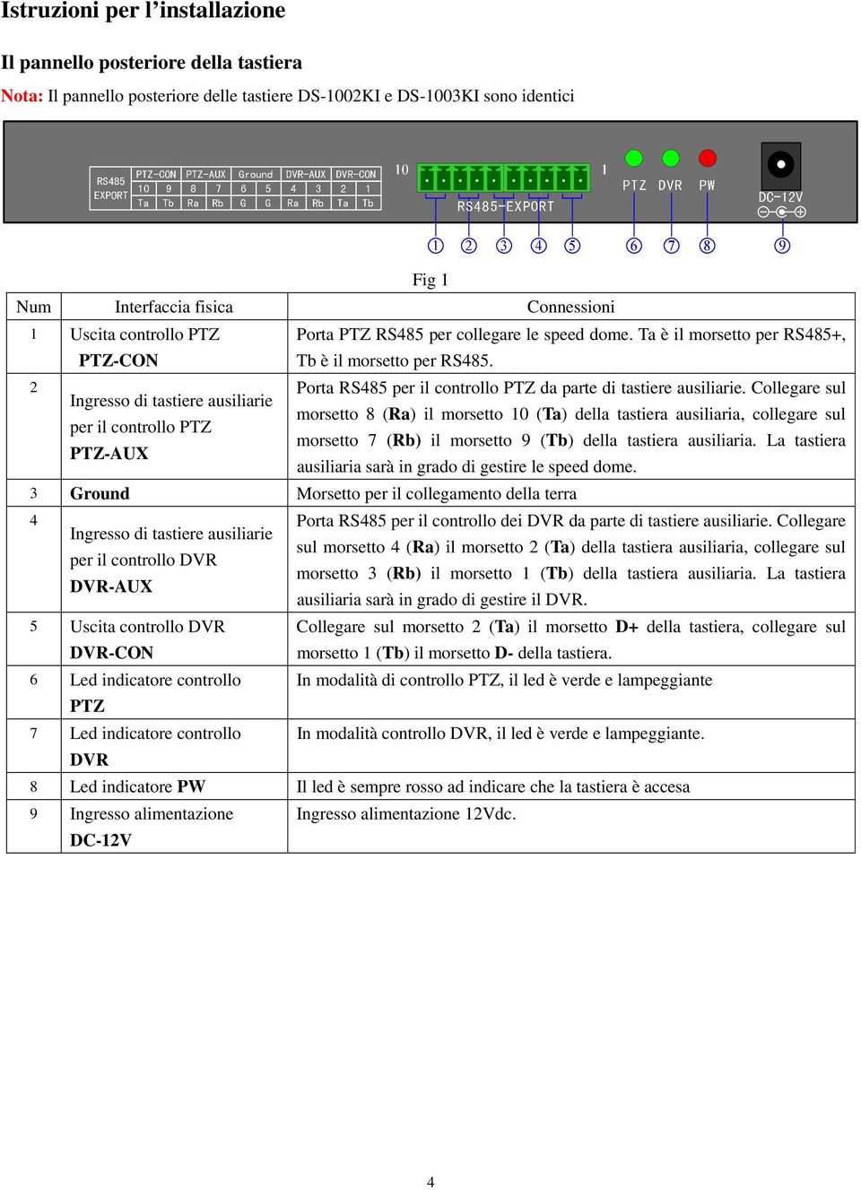 Collegare sul Ingresso di tastiere ausiliarie morsetto 8 (Ra) il morsetto 10 (Ta) della tastiera ausiliaria, collegare sul per il controllo PTZ morsetto 7 (Rb) il morsetto 9 (Tb) della tastiera